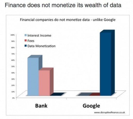 Is more data good or bad for finance? And society?