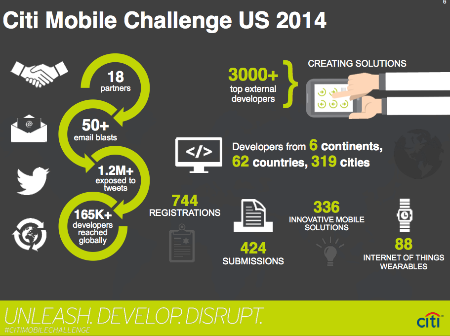 Results Citi Mobile Challenge