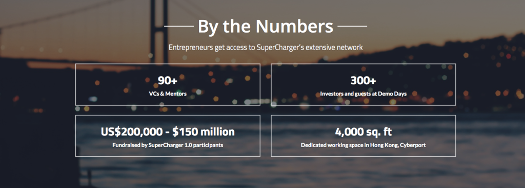 The SuperCharger in figures