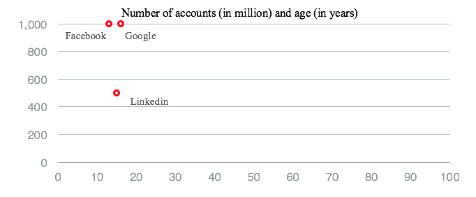 Internet companies hyper scale