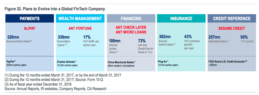 Ant Financial activities